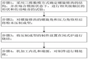 小模数少齿数螺旋锥齿轮粉末冶金工艺