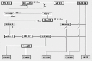 冶金渣零排放综合利用方法