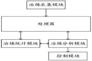 用于冶金起重机的起升控制系统