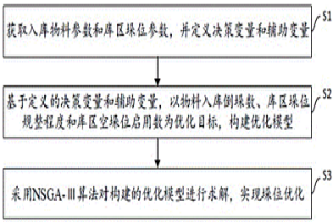 基于NSGA-Ⅲ的冶金库区多目标垛位优化方法及装置