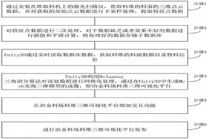 基于Unity3D的冶金料场料堆三维成像展示方法