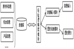粉末冶金模具参数化设计系统