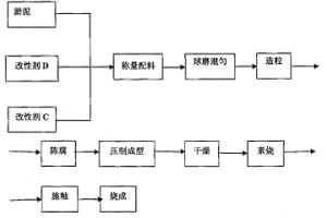 冶金综合废水沉积淤泥制备彩釉地砖的工艺方法