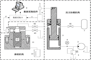 含有颗粒悬浮液的粉末冶金复合材料的制备装置