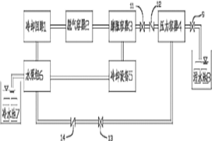 大型钢铁冶金设备的循环水节能改造系统