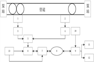 冶金工业中的管道故障智能诊断装置