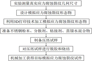 基于3D打印和粉末冶金技术的模拟应力腐蚀裂纹制备方法