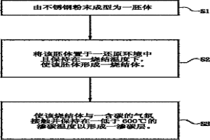 提升粉末冶金不锈钢强度及硬度的方法