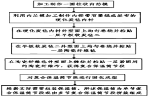 高温冶金炉及高温处理炉用复合保温结构的制作方法
