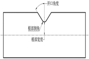 通过模拟件对比试验验证粉末冶金涡轮盘寿命的方法