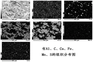 高耐磨Fe-Cu基粉末冶金复合材料及制备方法