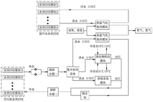 冶金制氧厂余热回收与能源梯级利用耦合系统
