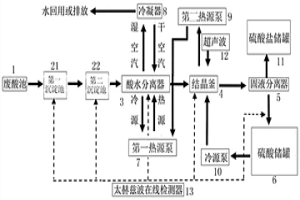 节能型冶金废酸回收处理装置