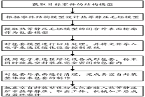 制造热等静压粉末冶金零件真空自封装包套的方法