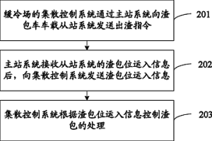控制冶金炉渣处理的方法及系统