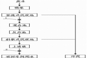 冶金锯片生产废水的处理与回用方法