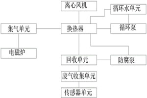 冶金工艺用贵金属回收系统