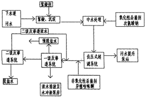 高效杀菌的冶金污水处理方法