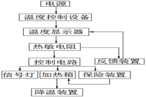 粉末冶金坯块烧结温度控制系统
