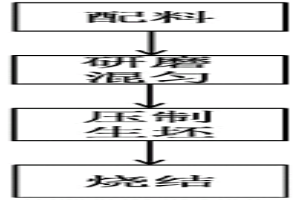 直升机用自润滑铜基粉末冶金结构件的制备方法