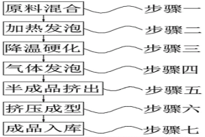 冶金经编森格网套聚结融合工艺