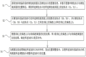 冶金钢包加砂口调整方法、装置、系统及存储介质