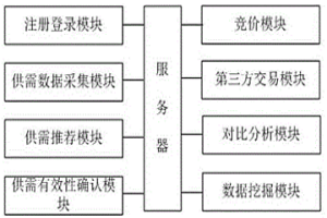 冶金耐材销售网络系统