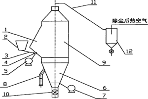 冶金熔渣干式处理装置