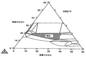 粉末冶金组合物及其制备方法