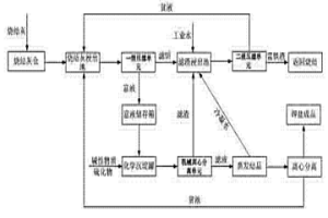 冶金行业烧结机头电除尘灰提取钾盐的设备