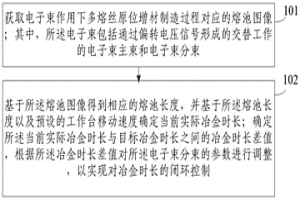 电子束多熔丝原位增材制造冶金时长闭环控制方法及系统
