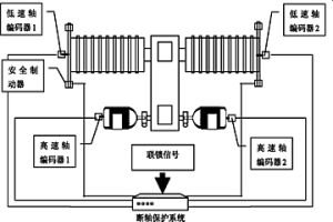 用于冶金起重机的断轴保护系统
