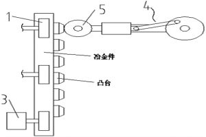 冶金件打磨工装