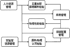 冶金行业五重加密的实验室信息化管理系统