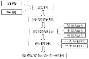 高强度粉末冶金Ti-W合金棒材的制备方法