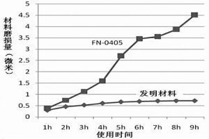 变速箱油泵转子专用粉末冶金材料