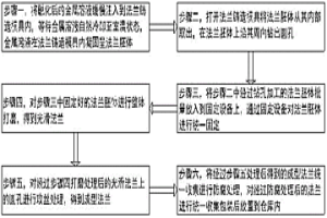 冶金铸造连接件生产工艺