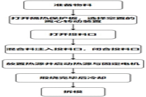 铜基粉末冶金摩擦材料制备方法