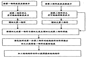 包括至少两个彼此不同或具有不同冶金学状态的铝合金部件的焊接结构构件及其制造方法