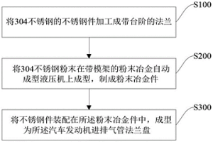 汽车发动机进排气管法兰盘及其复合制备工艺