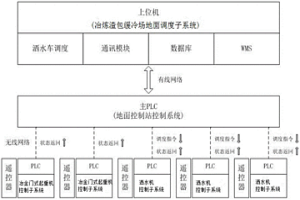 用于冶炼渣包缓冷处理调度系统