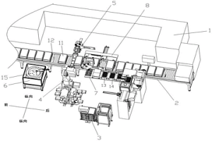 推舟炉自动上下料生产线
