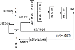 电渣炉自耗电极插入深度及熔速的控制方法