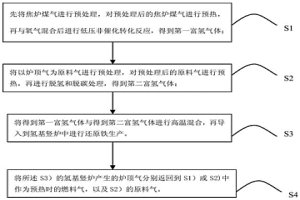 利用焦炉煤气生产氢基还原铁的方法