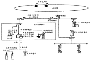 不锈钢板坯的在线质量预测系统以及应用该系统的预测方法