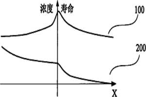 快速恢复二极管