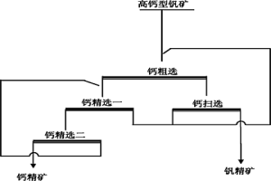 从高钙型钒矿富集五氧化二钒的选矿方法