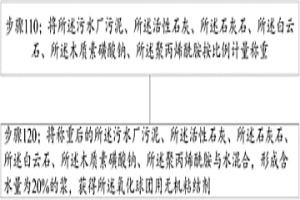 氧化球团用无机粘结剂及制造方法