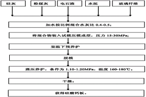 硅酸钙板及其制造方法