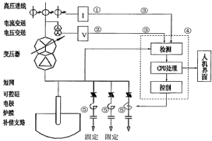 冶金电炉低压晶闸管无功补偿投切的方法